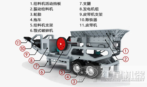 小型可移動式石頭粉碎機(jī)結(jié)構(gòu)圖